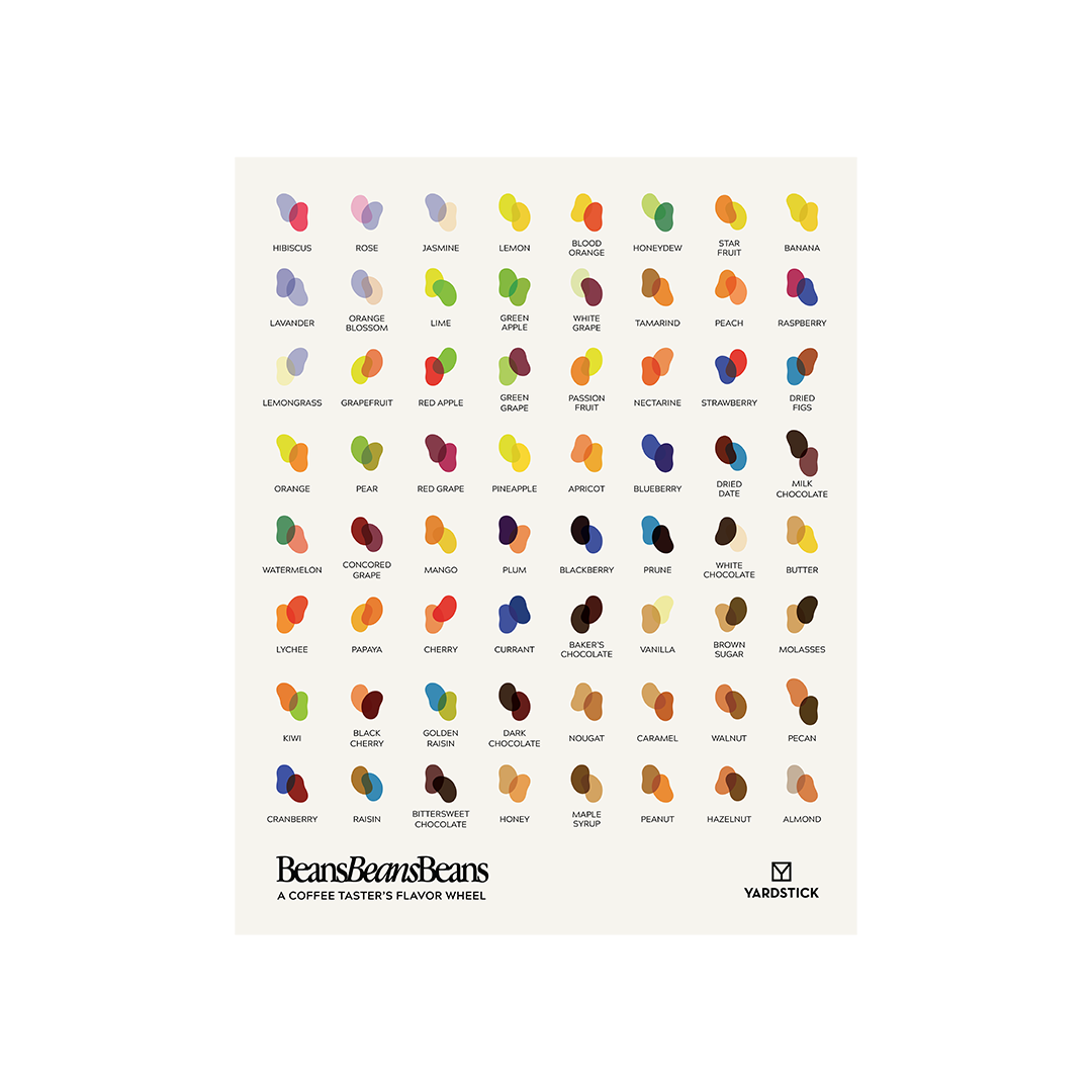 Coffee Flavor Chart - Beans, Beans, Beans